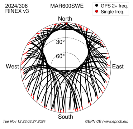 Azimuth / Elevation (polar plot)