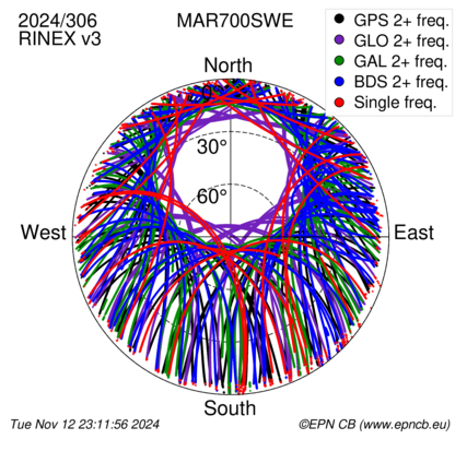 Monthly snapshots of satellite tracking