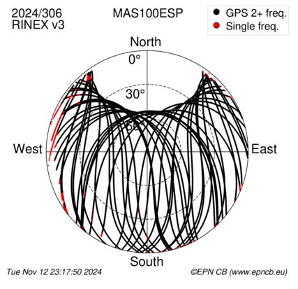 Azimuth / Elevation (polar plot)