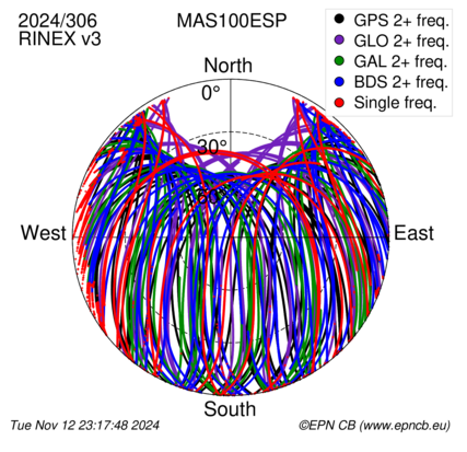 Monthly snapshots of satellite tracking