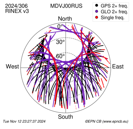 Monthly snapshots of satellite tracking