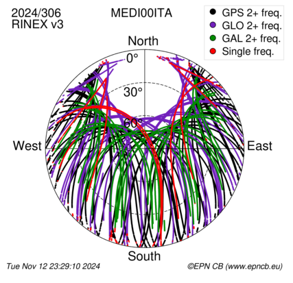 Monthly snapshots of satellite tracking