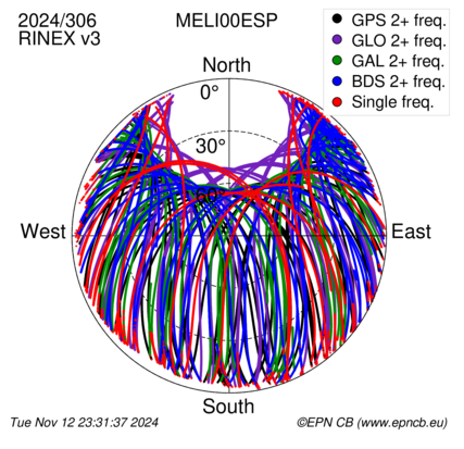 Monthly snapshots of satellite tracking