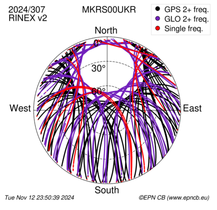 Monthly snapshots of satellite tracking