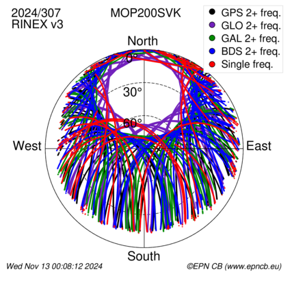 Monthly snapshots of satellite tracking