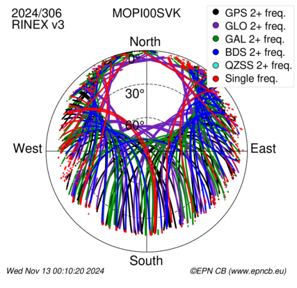 Monthly snapshots of satellite tracking