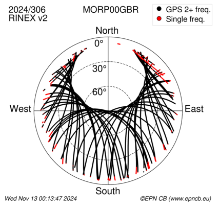 Monthly snapshots of satellite tracking