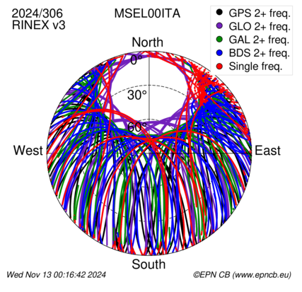 Monthly snapshots of satellite tracking