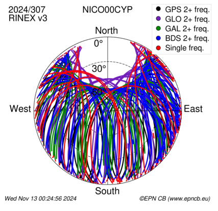 Monthly snapshots of satellite tracking