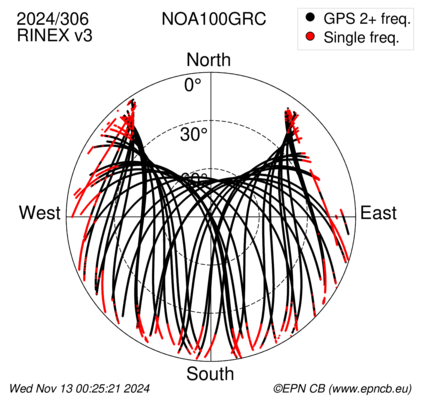 Monthly snapshots of satellite tracking