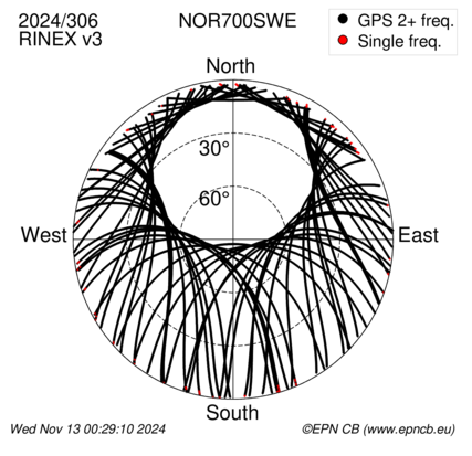 Azimuth / Elevation (polar plot)