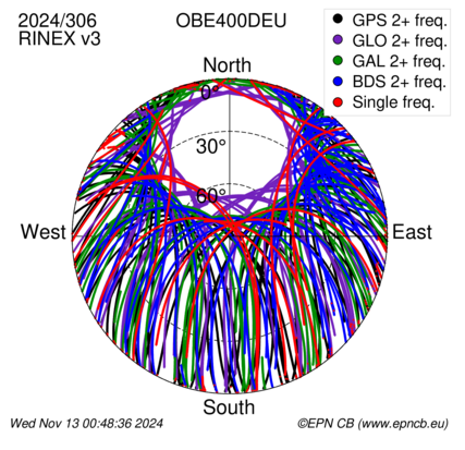 Monthly snapshots of satellite tracking