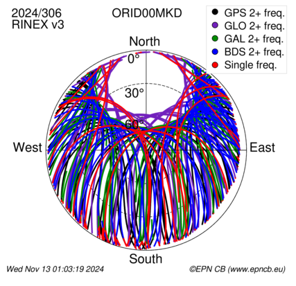 Monthly snapshots of satellite tracking