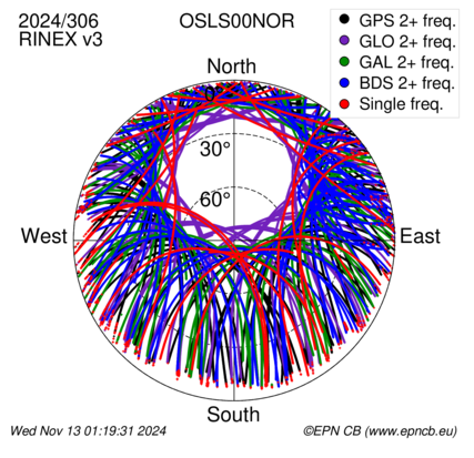 Monthly snapshots of satellite tracking