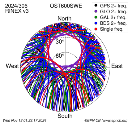 Monthly snapshots of satellite tracking