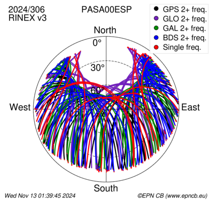 Monthly snapshots of satellite tracking