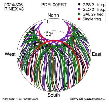 Monthly snapshots of satellite tracking