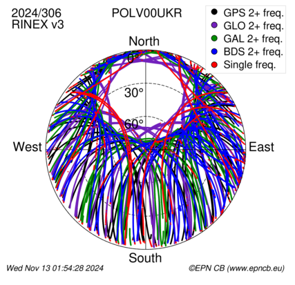 Monthly snapshots of satellite tracking