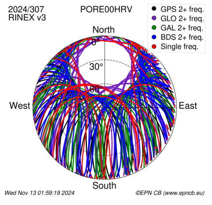 Monthly snapshots of satellite tracking