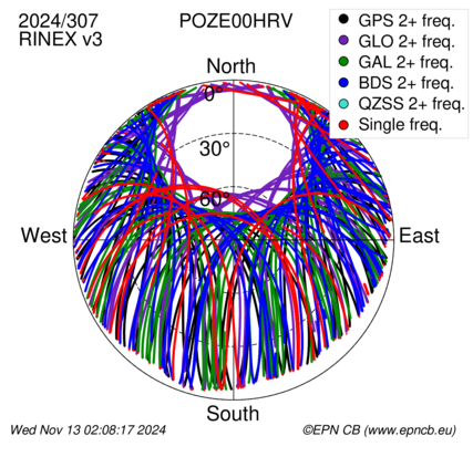 Monthly snapshots of satellite tracking