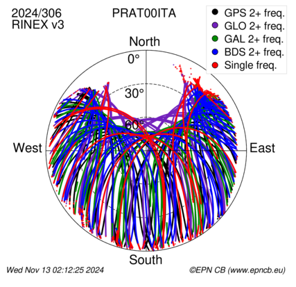 Monthly snapshots of satellite tracking