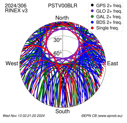 Monthly snapshots of satellite tracking