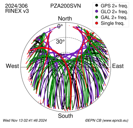 Monthly snapshots of satellite tracking