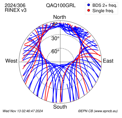 Azimuth / Elevation (polar plot)