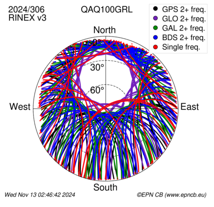 Monthly snapshots of satellite tracking