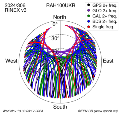 Monthly snapshots of satellite tracking