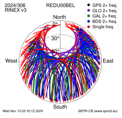 Monthly snapshots of satellite tracking