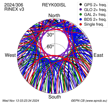 Monthly snapshots of satellite tracking