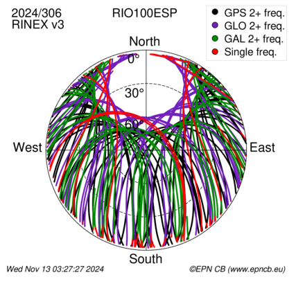 Monthly snapshots of satellite tracking