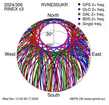 Monthly snapshots of satellite tracking