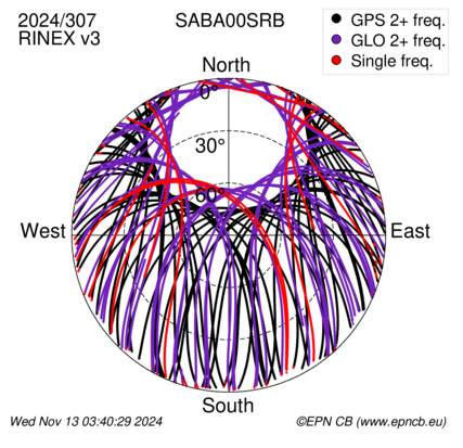 Monthly snapshots of satellite tracking