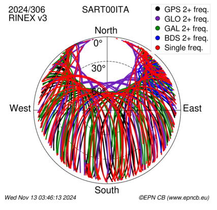 Monthly snapshots of satellite tracking