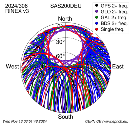 Monthly snapshots of satellite tracking