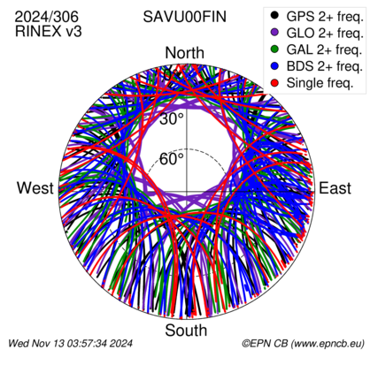 Monthly snapshots of satellite tracking