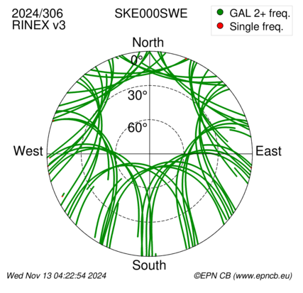 Azimuth / Elevation (polar plot)