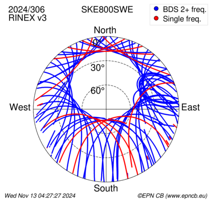 Azimuth / Elevation (polar plot)