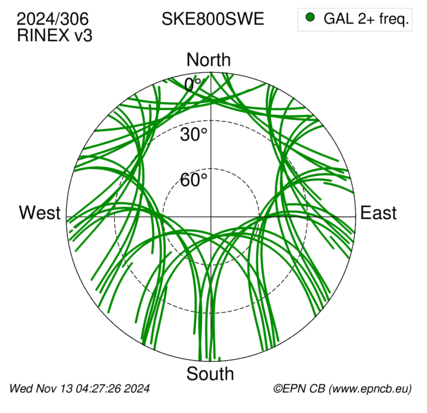 Azimuth / Elevation (polar plot)