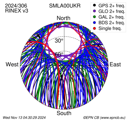 Monthly snapshots of satellite tracking