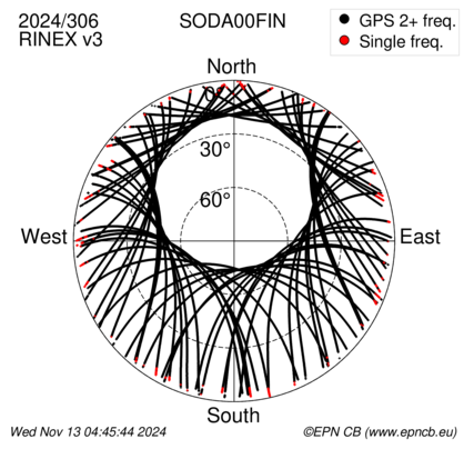 Monthly snapshots of satellite tracking