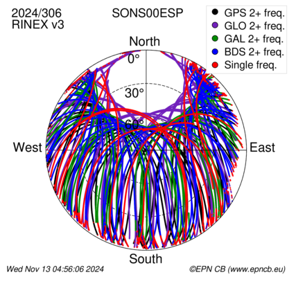 Monthly snapshots of satellite tracking