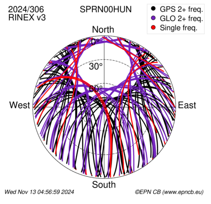 Monthly snapshots of satellite tracking