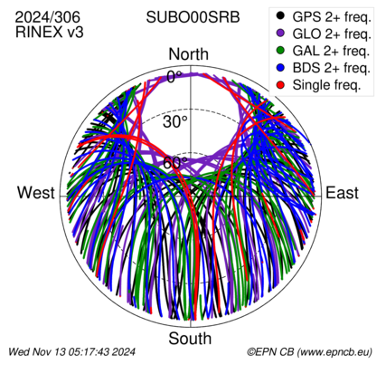 Monthly snapshots of satellite tracking