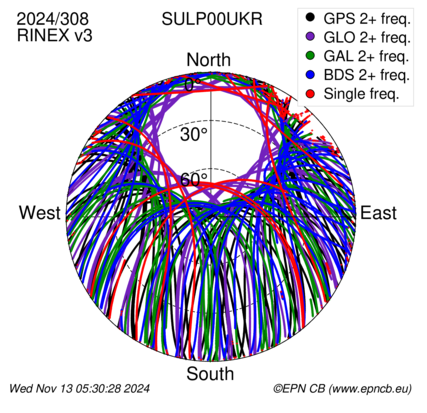 Monthly snapshots of satellite tracking