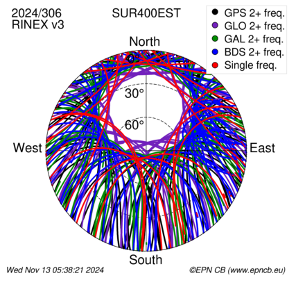 Monthly snapshots of satellite tracking