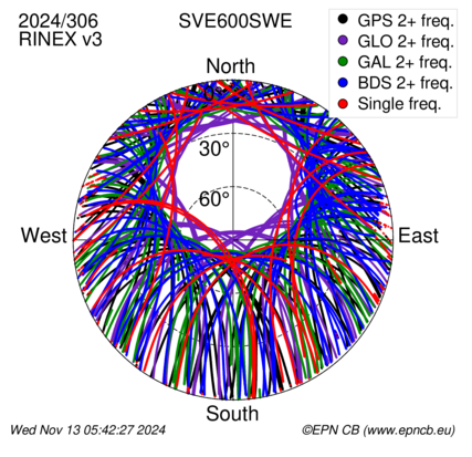 Monthly snapshots of satellite tracking