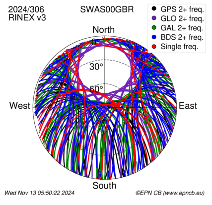 Monthly snapshots of satellite tracking